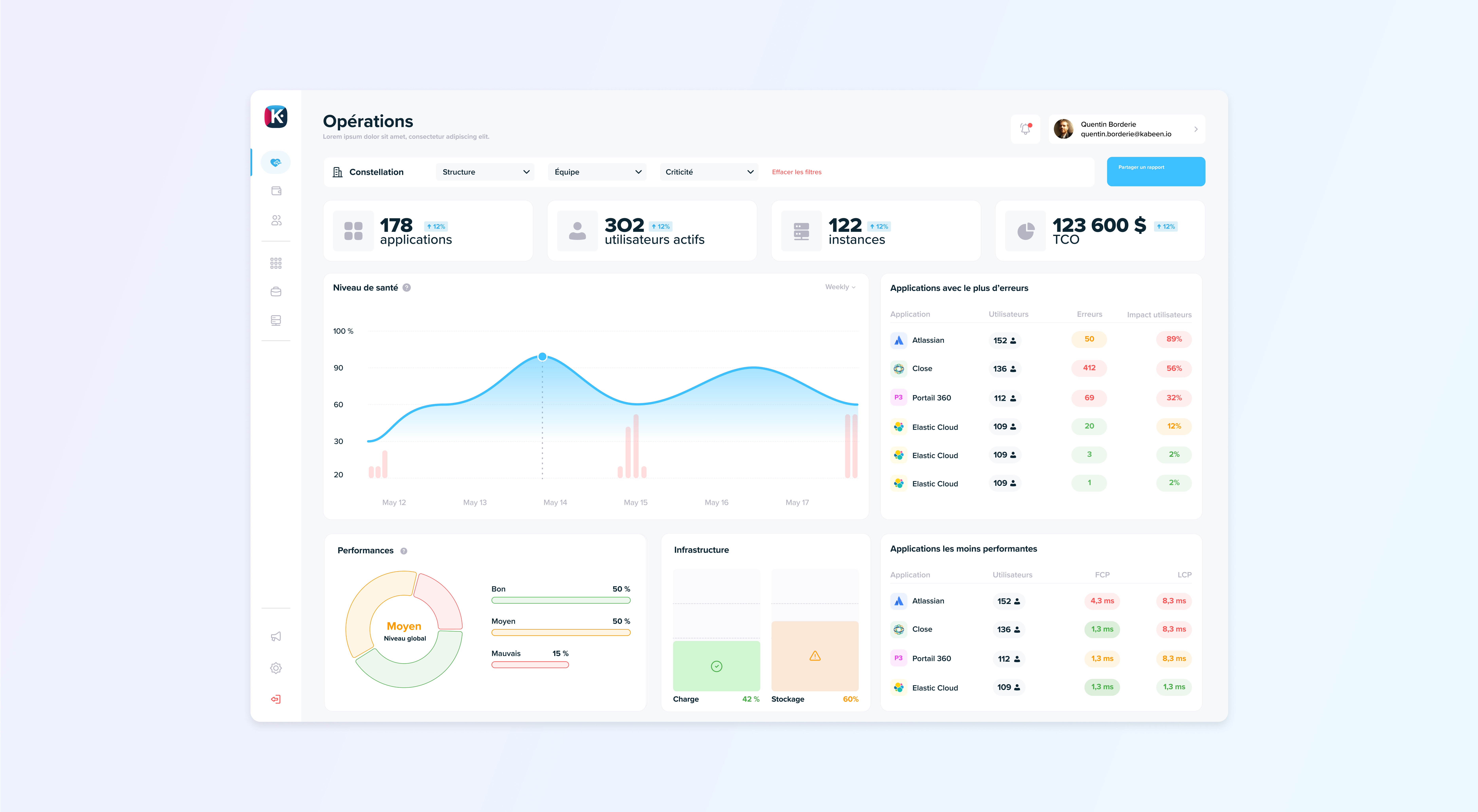 New operation dashboard in Kabeen