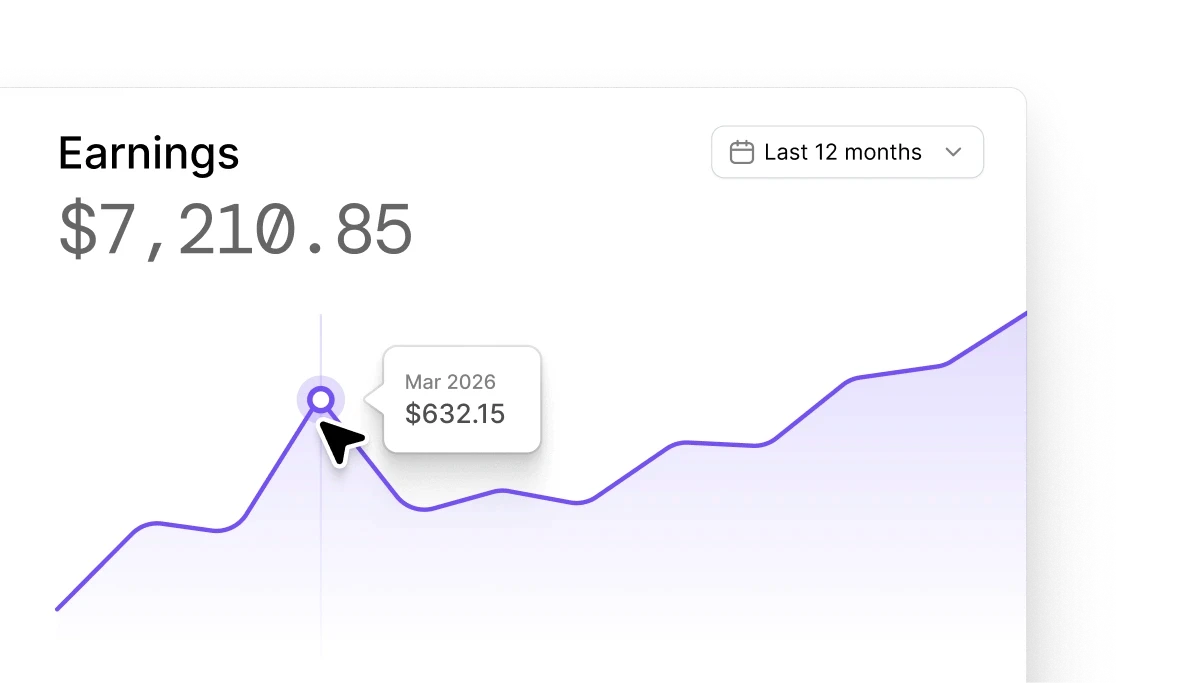 Affiliate earnings dashboard displaying $7,210.85 total earnings over the last 12 months with an upward trending graph and a tooltip showing $632.15 earned in March 2026.