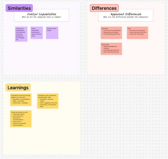 Case study interface screenshot