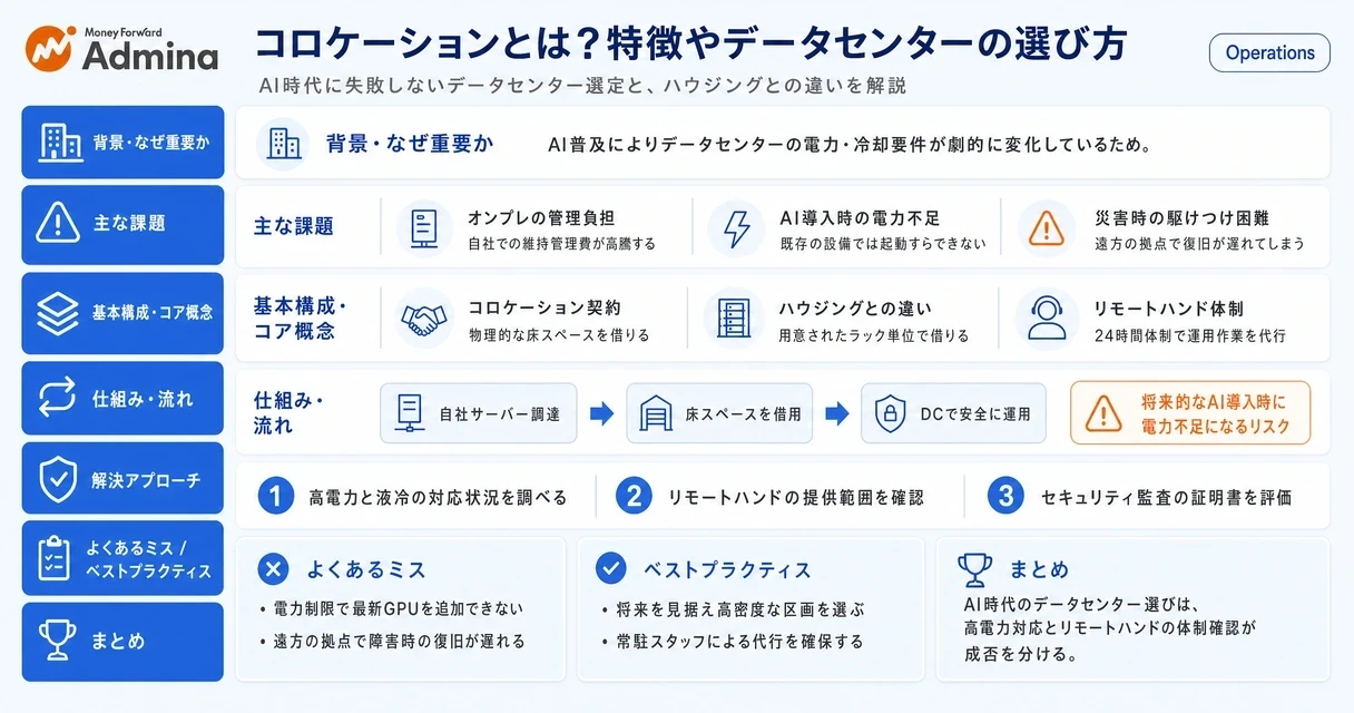 コロケーションの概要やハウジングとの違い、データセンターの選定ポイントを、サーバーやネットワークのイラストを交えて解説するインフォグラフィック。