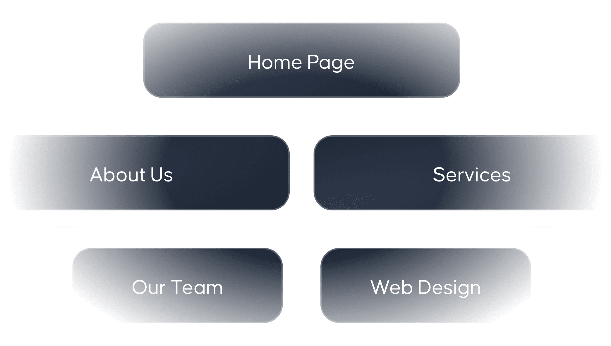 sitemap visualization