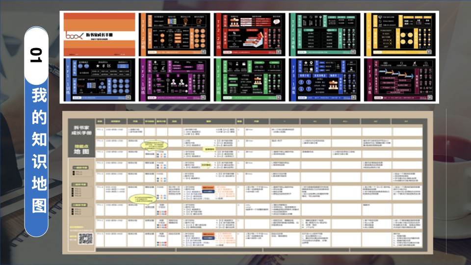知识体系导图与表格
