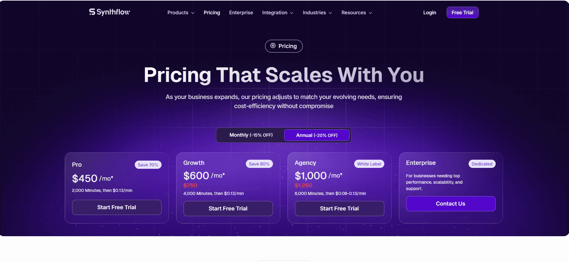 Synthflow AI pricing model