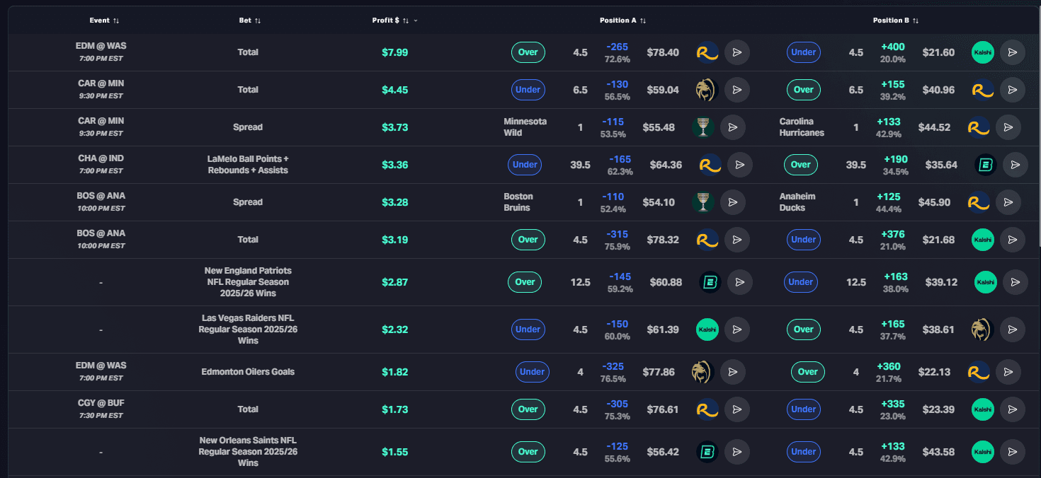 Pine Sports arbitrage