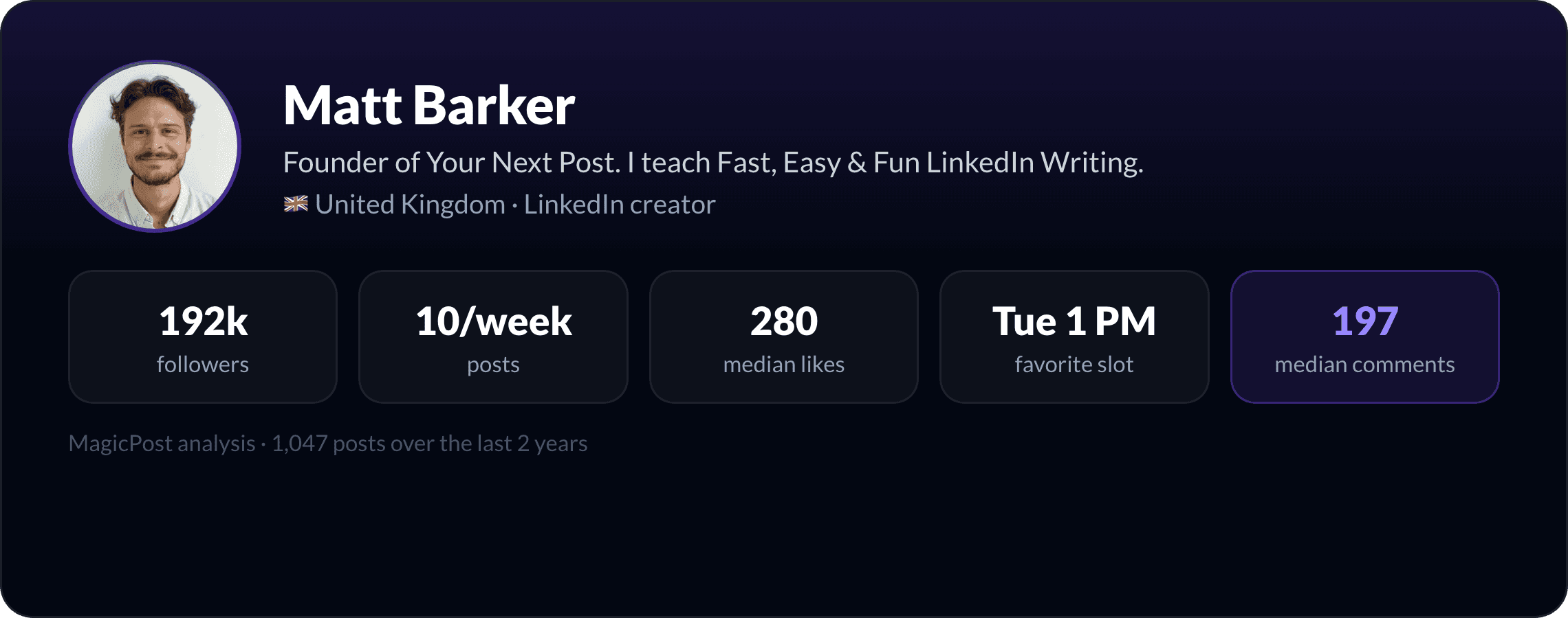 MagicPost data study: Who Is Matt Barker? The Hook Writer on LinkedIn, by Data (2026)
