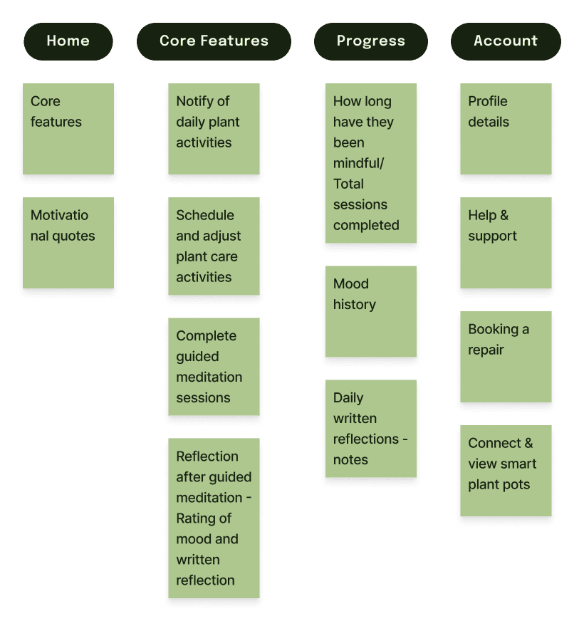 Sticky notes sorted into categories