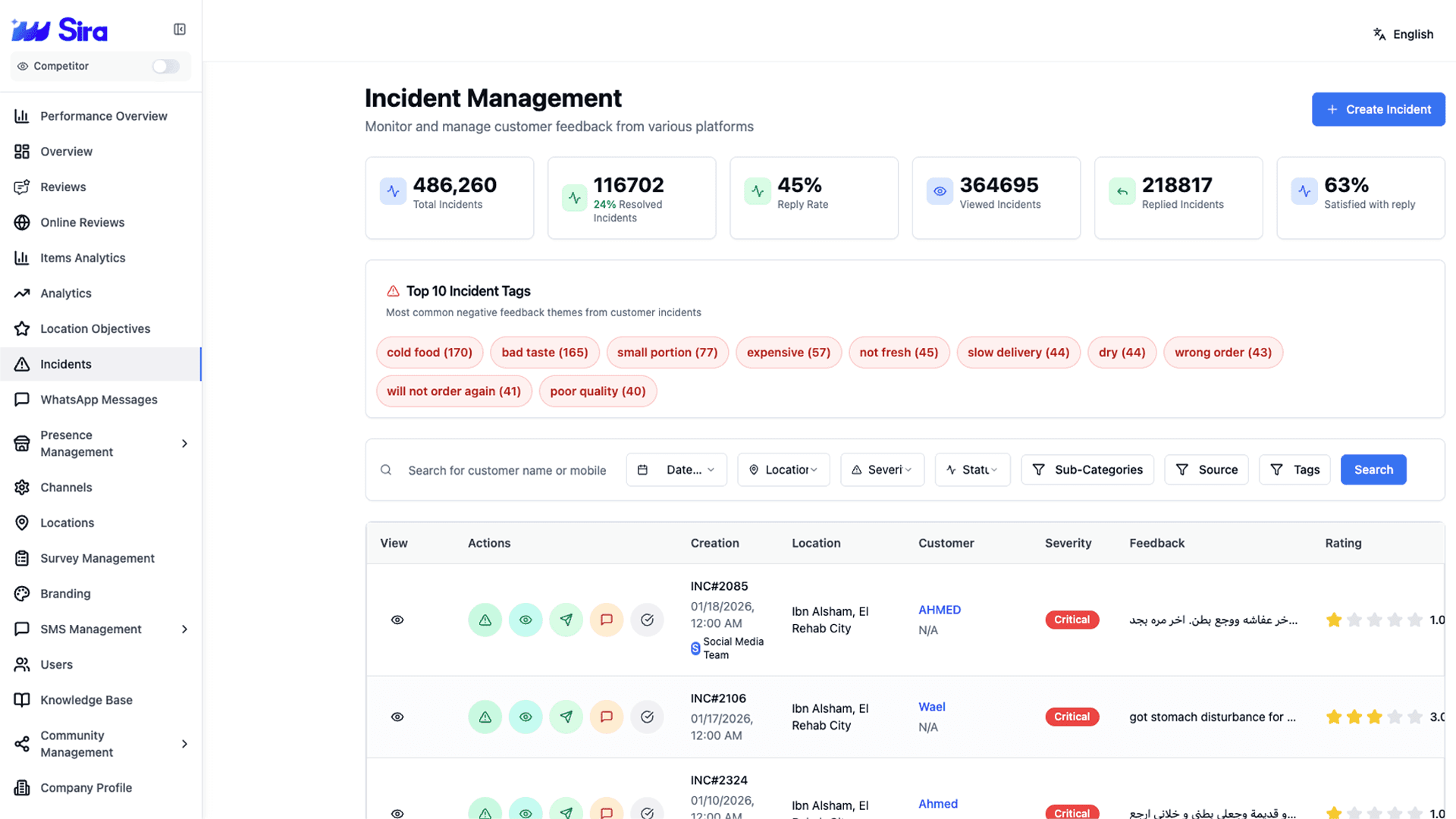 Sira reputation management dashboard showing reviews, sentiment trends, and branch-level pain points.