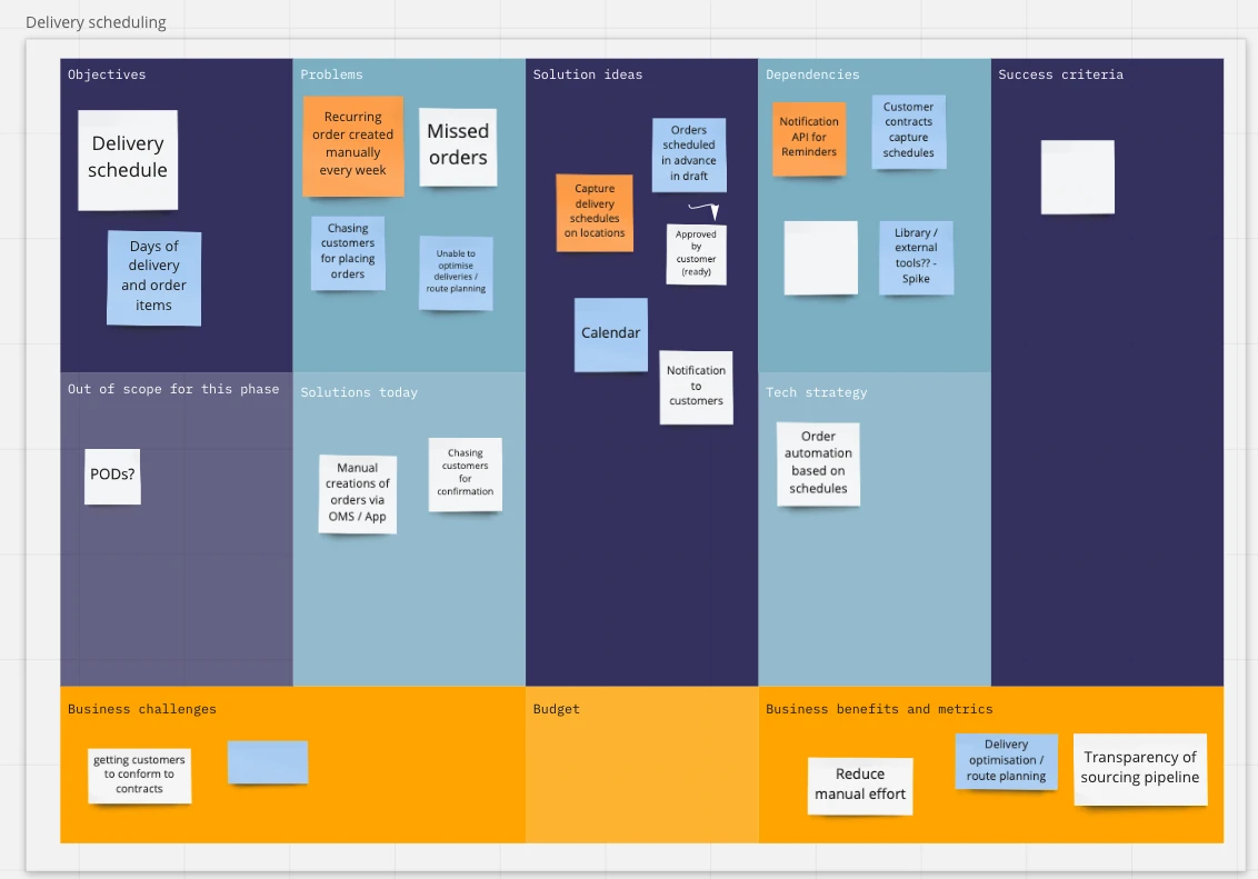 Business dashboard showing revenue, deals, customer list, growth chart, and new activity.