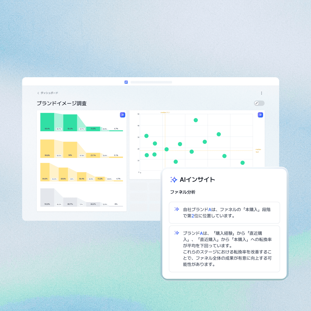 AI insights dashboard displaying brand image analysis with charts and data visualization.
