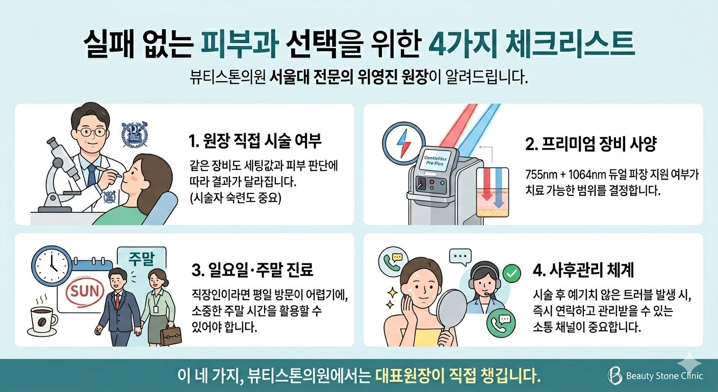 GentleMax Pro Plus 듀얼 파장 피부과 장비 설명