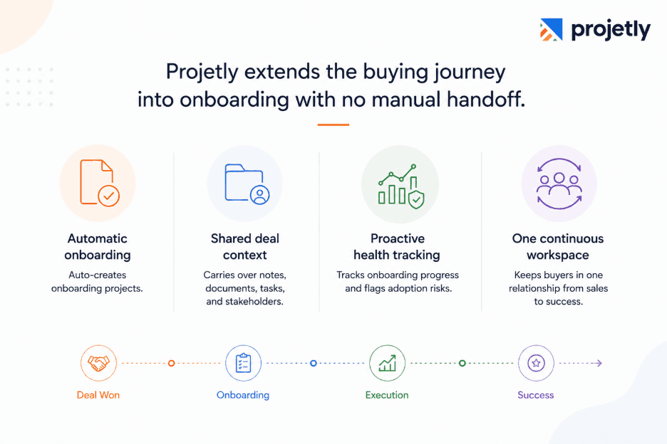 Where Projetly goes beyond:&nbsp;