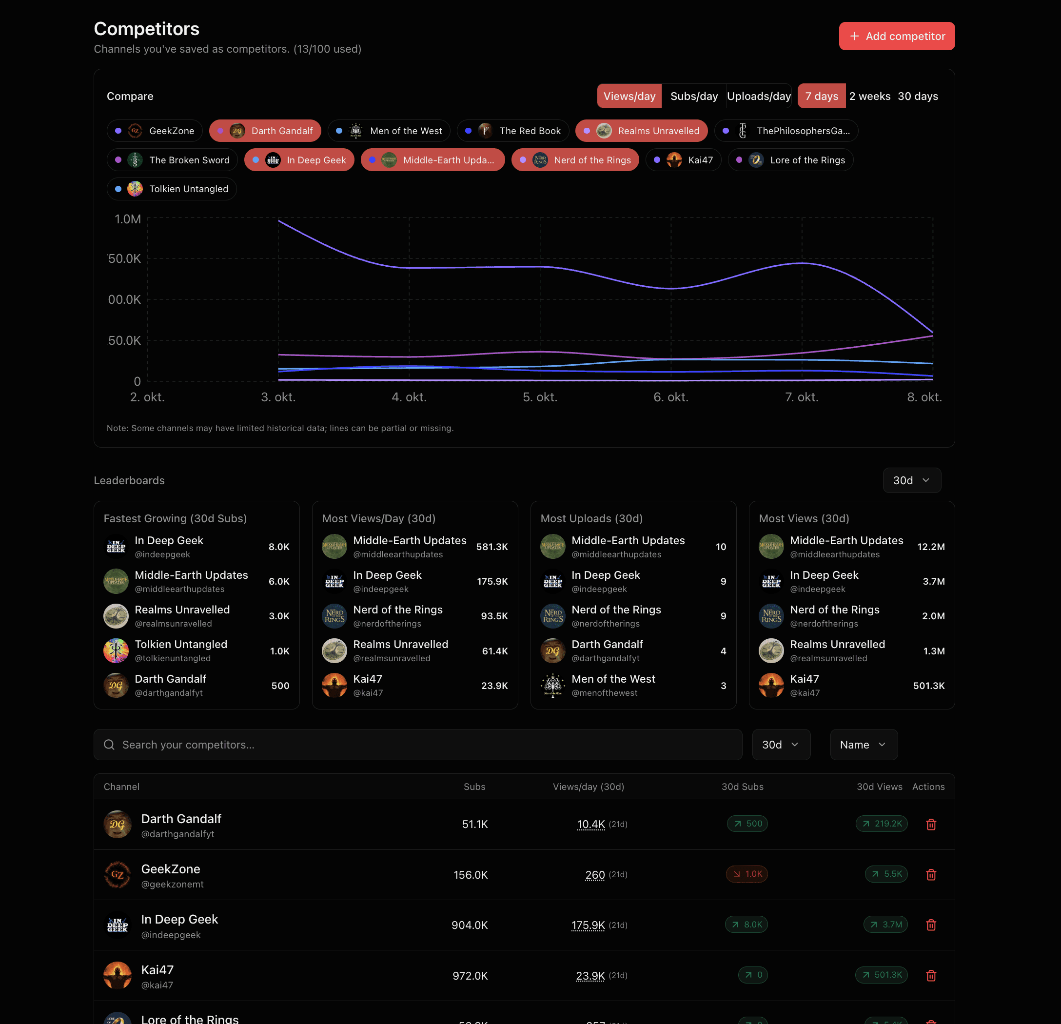 Viral Dashboard image