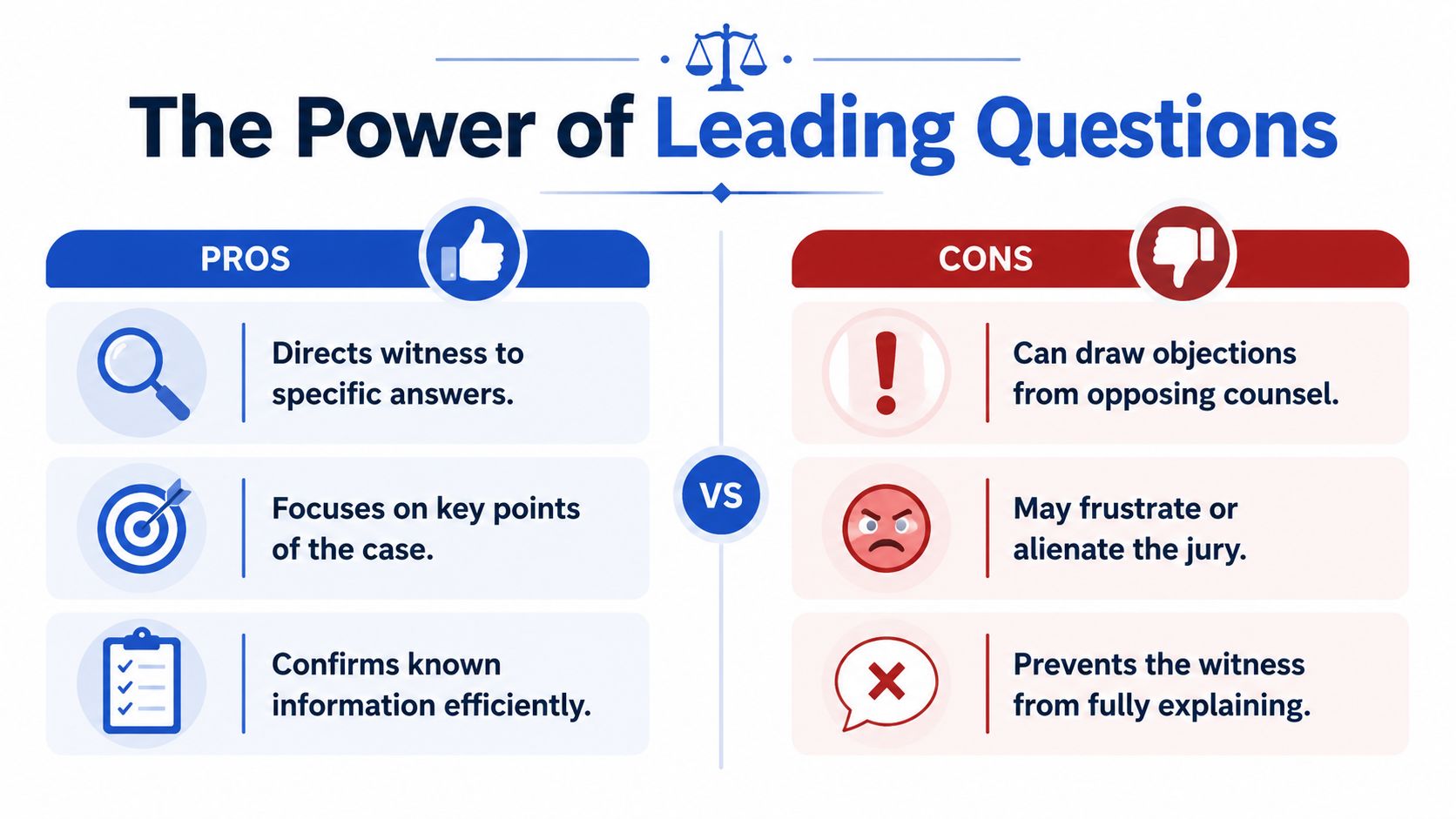 An infographic titled The Power of Leading Questions, detailing the pros and cons of using leading questions.
