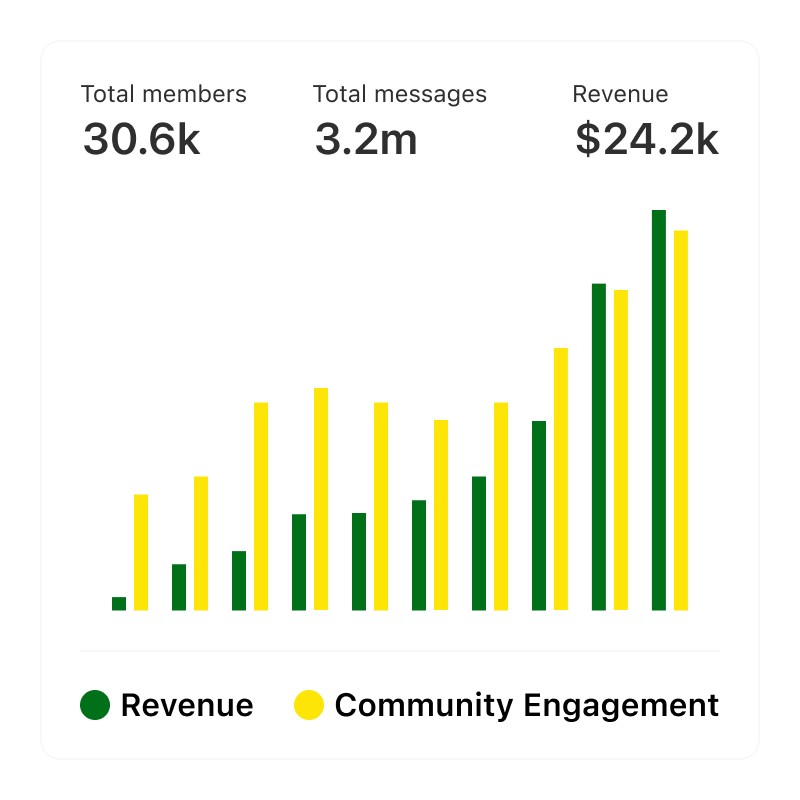 token distribution graph