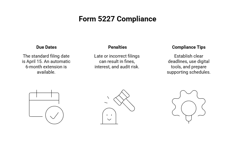 CLT and CRT Compliance and IRS Form 5227 Filing Requirements