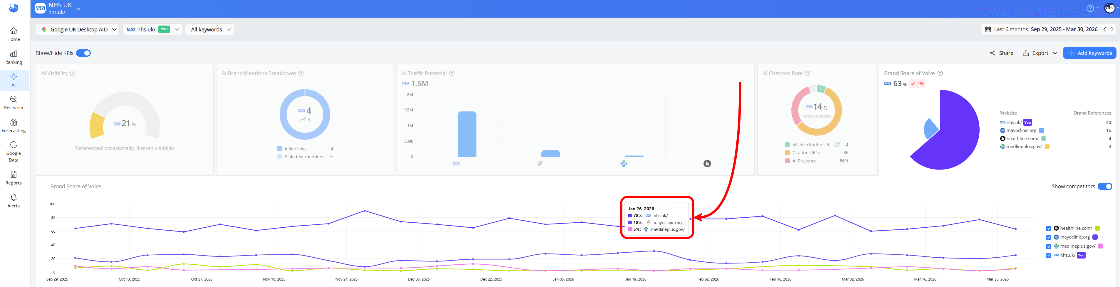 how-to-see-your-brand-share-of-voice-in-time