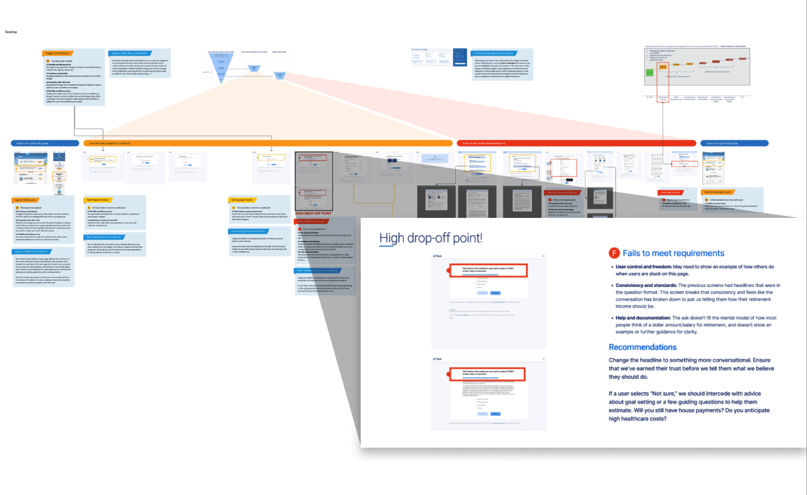 TIAA's old Retirement Accumulation System flow, buried two clicks deep under a Goals tab