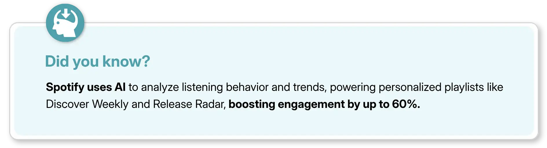 Spotify AI powers personalized playlists like Discover Weekly, boosting engagement by 60%.
