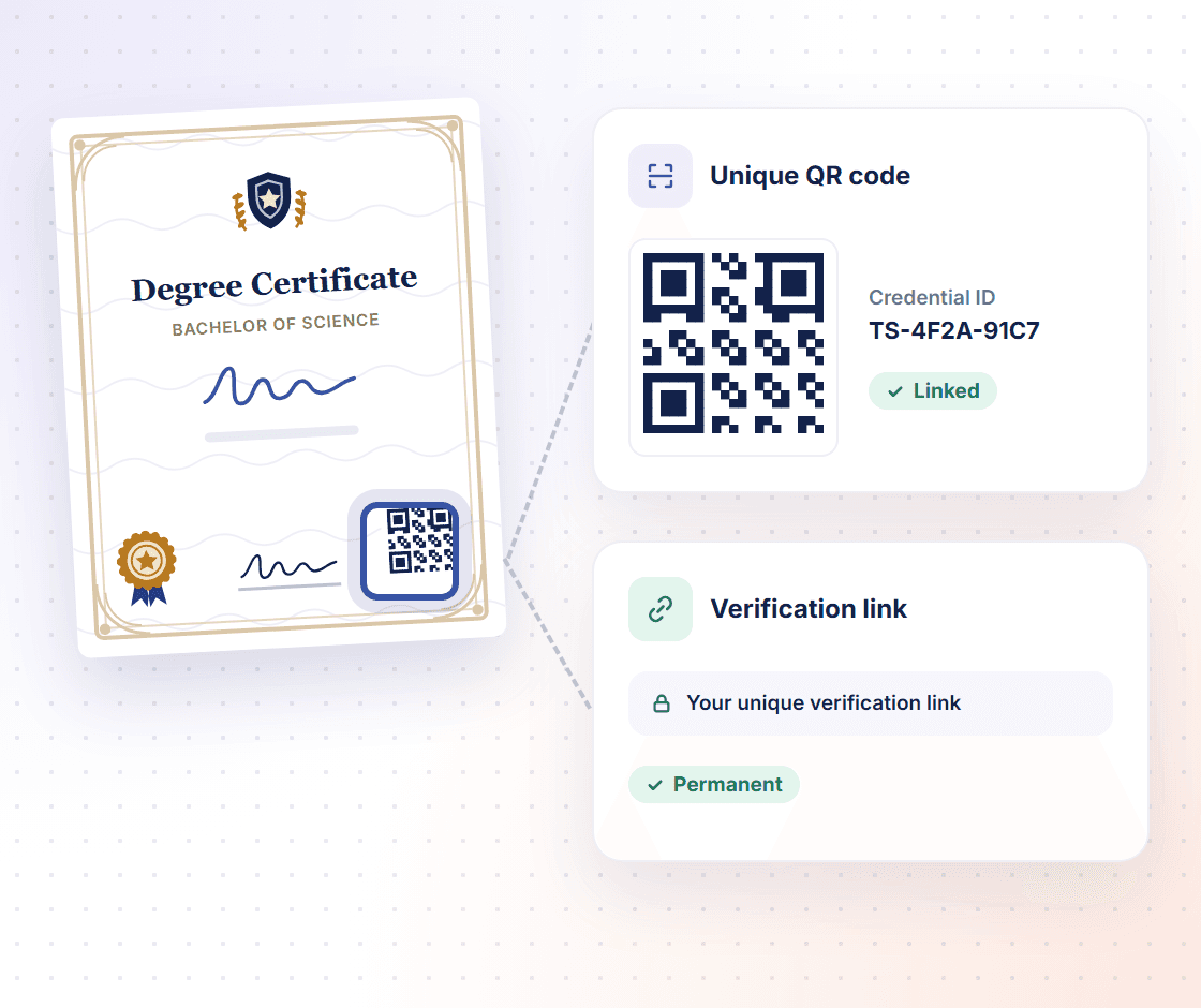 A certificate with its unique QR code and credential ID, plus a permanent verification link