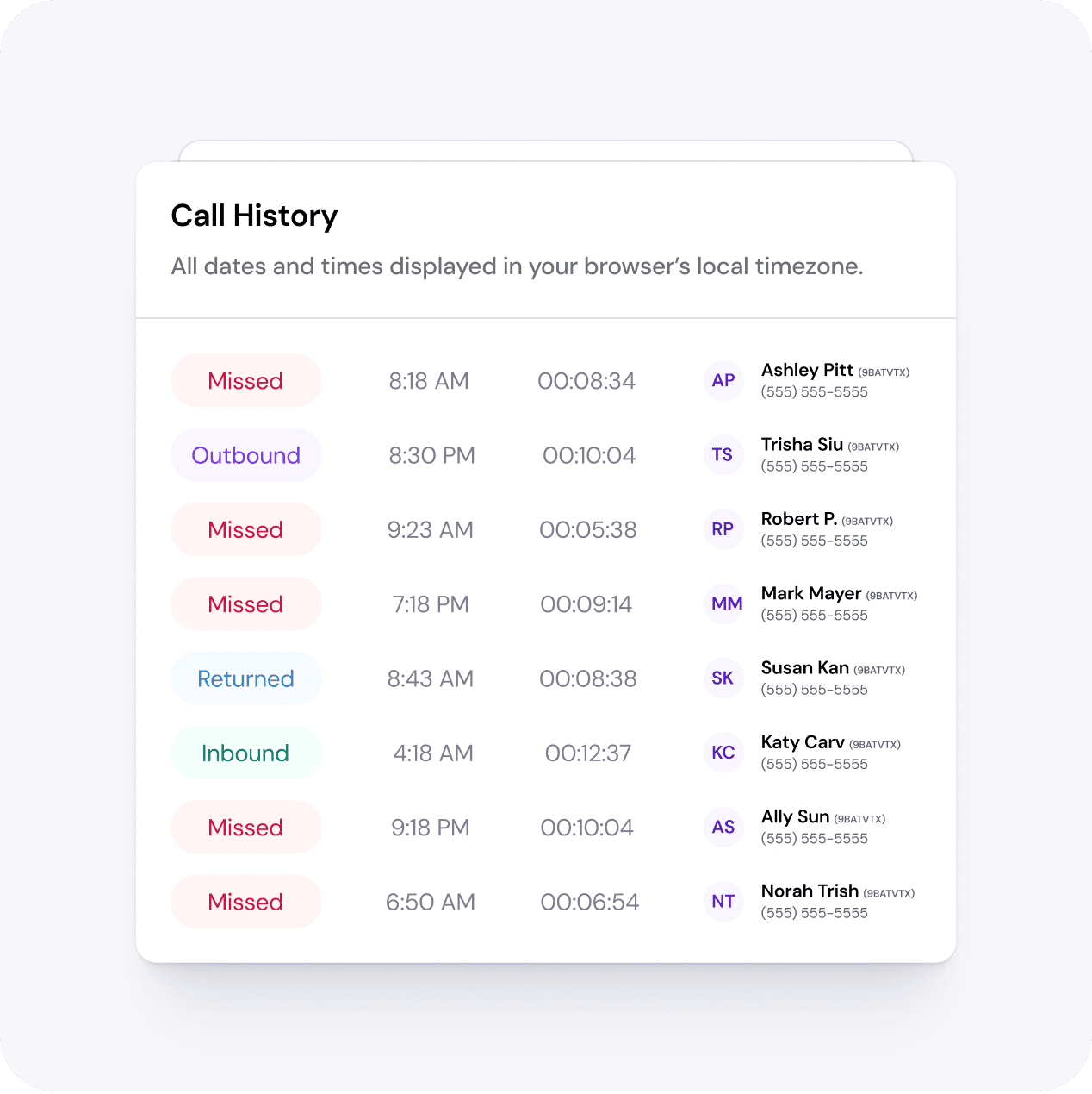 Analytics for phone system