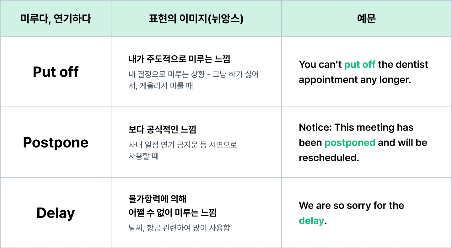 미루다, 연기하다 3가지 표현