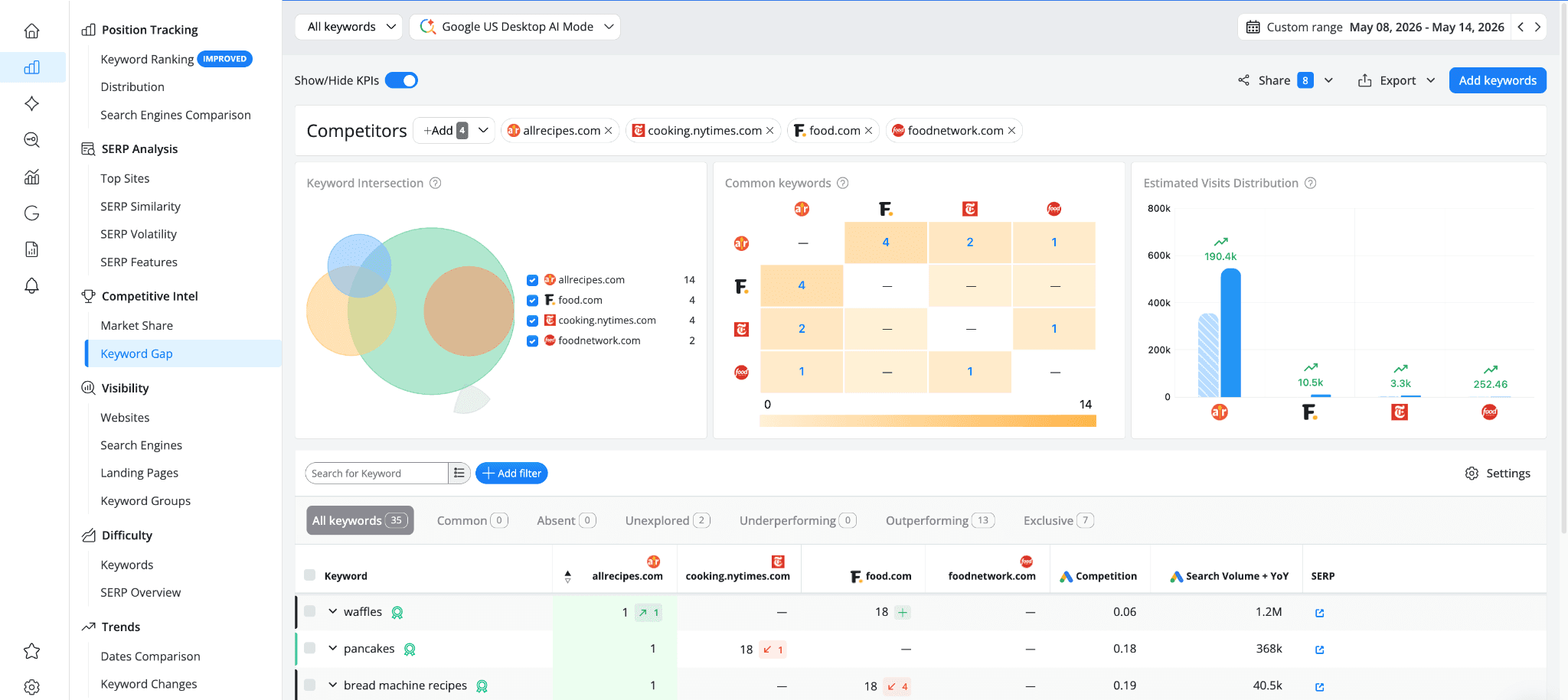 awr-keyword-gap-report-overview