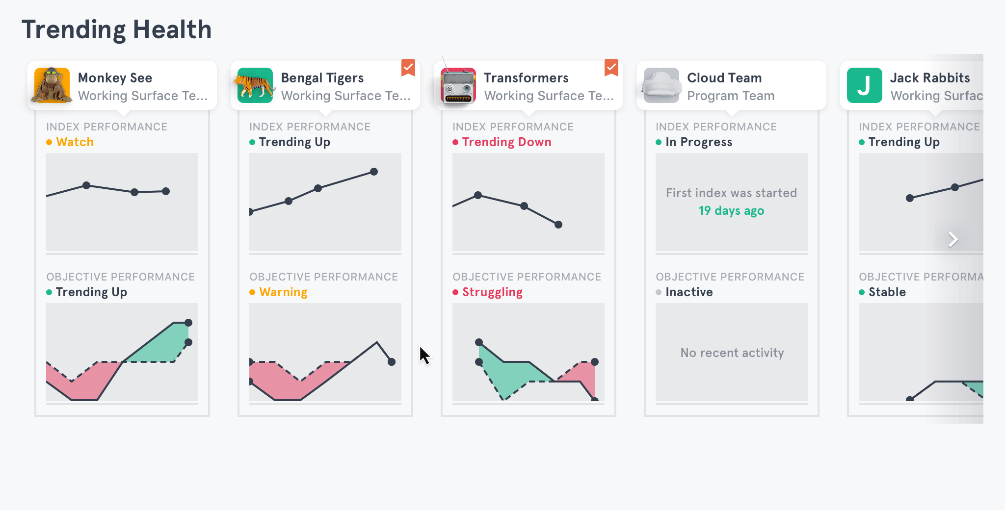We went from not a single person understanding the graph to everyone understanding it with this redesign.