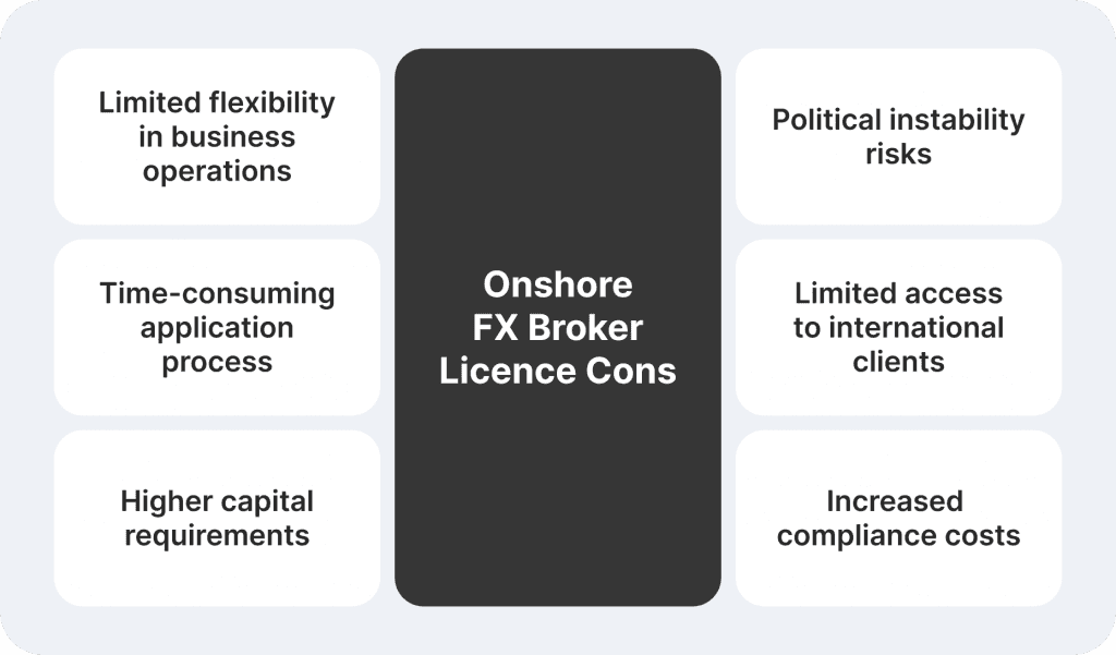 Cons of Onshore Licenses