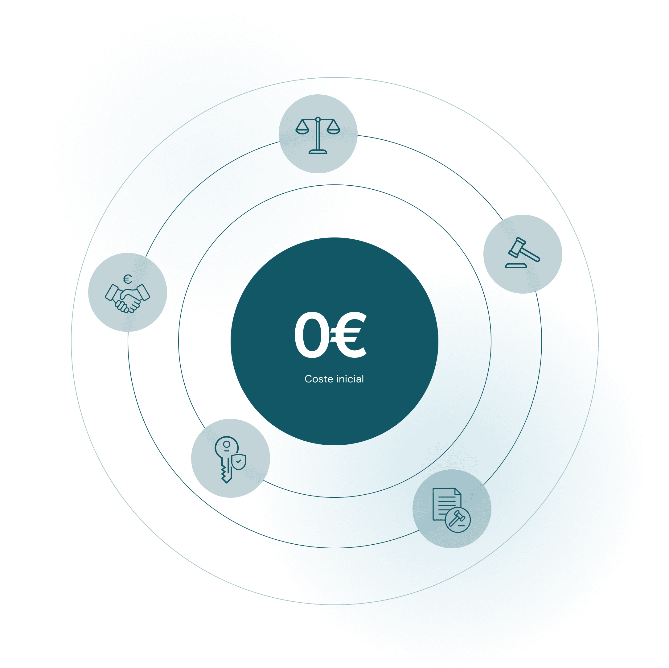 Desokupación Gratis