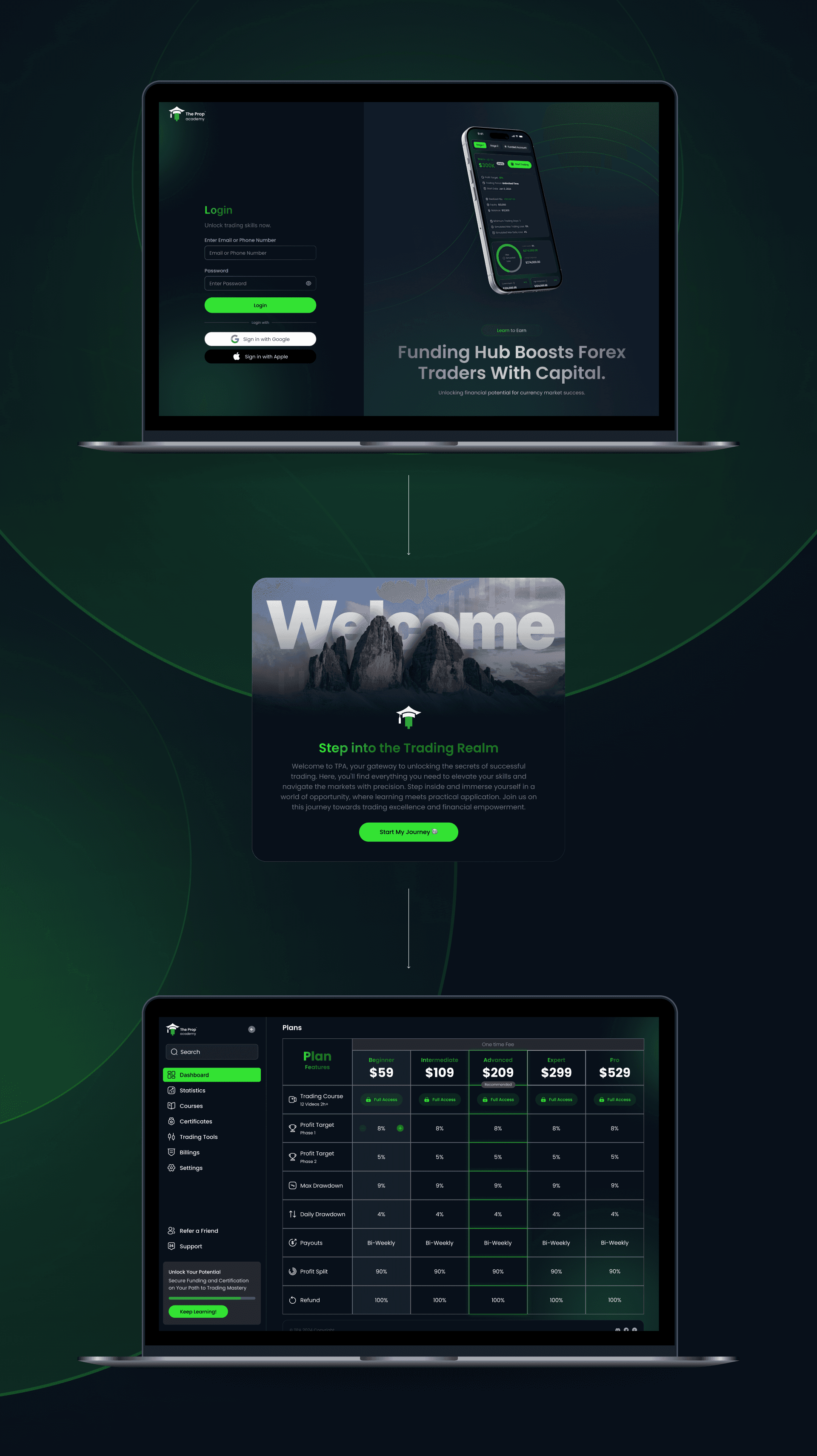 The Prop Academy | Funding Hub Boosts Forex Traders With Capital