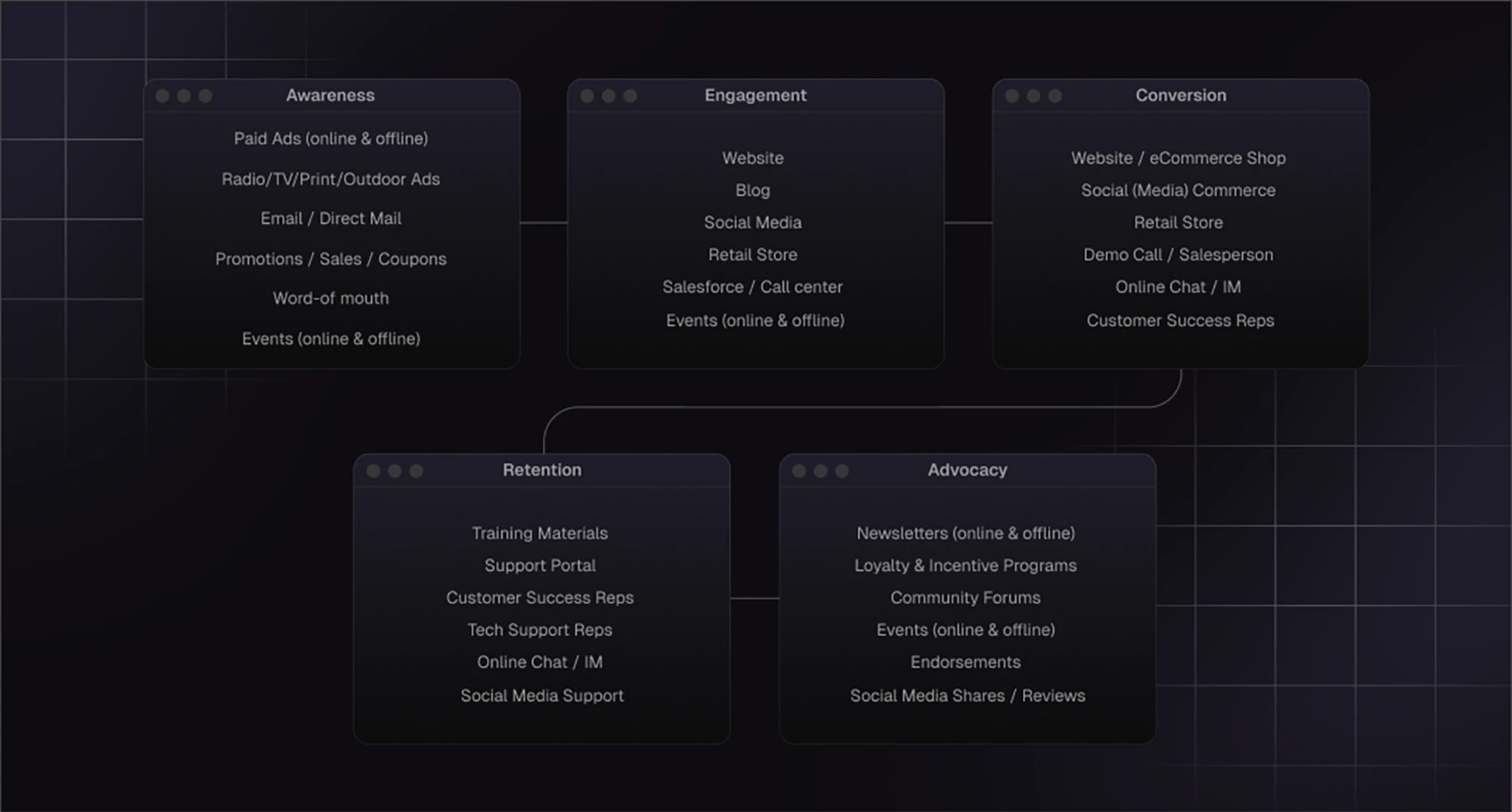 How Marketing and Design Work Together