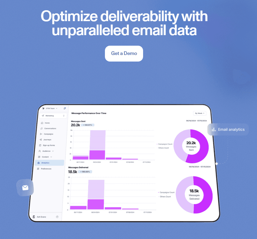 Bird.com Powerful Analytics