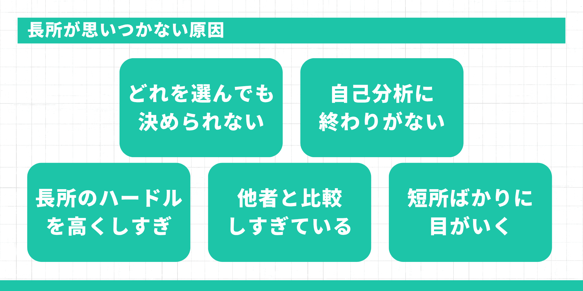 長所が思いつかない原因5選を示す図。どれを選んでも決められない、自己分析に終わりがない、長所のハードルを高くしすぎ、他者と比較しすぎている、短所ばかりに目がいく