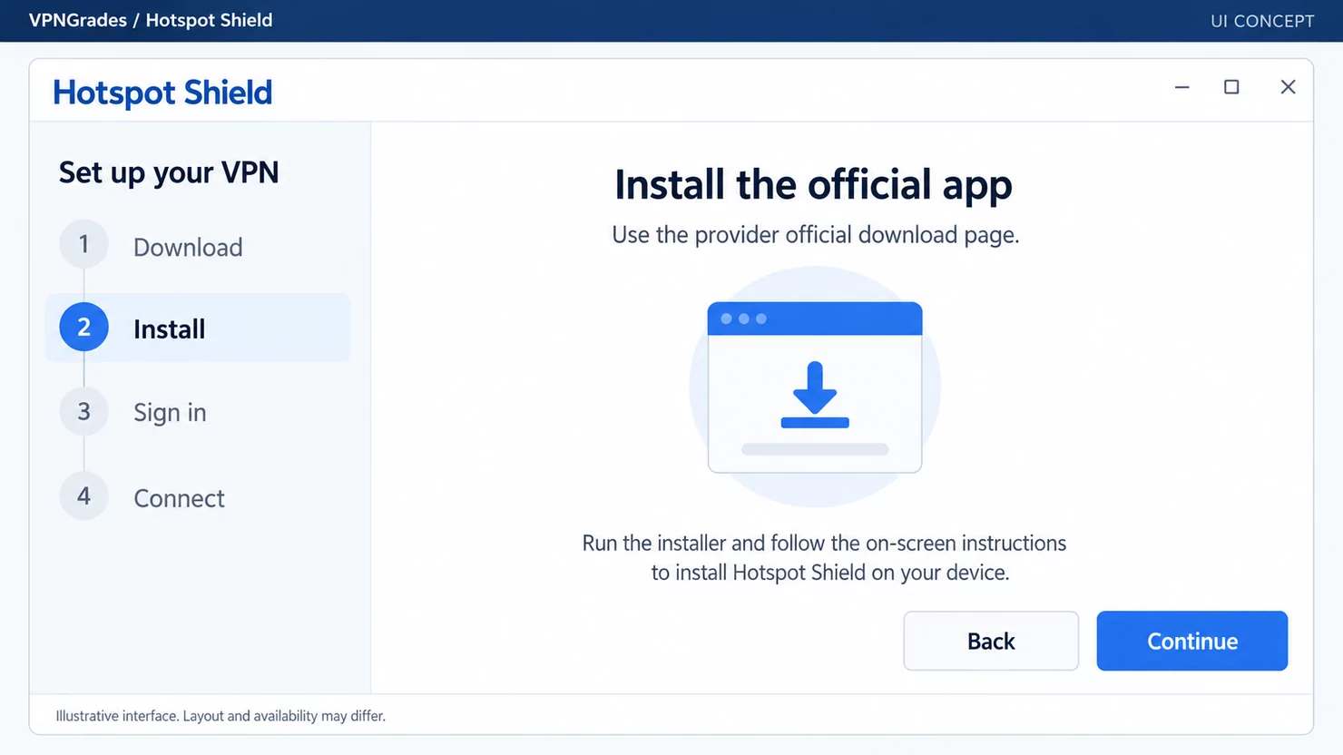 Hotspot Shield: an installation workflow interface (illustration).