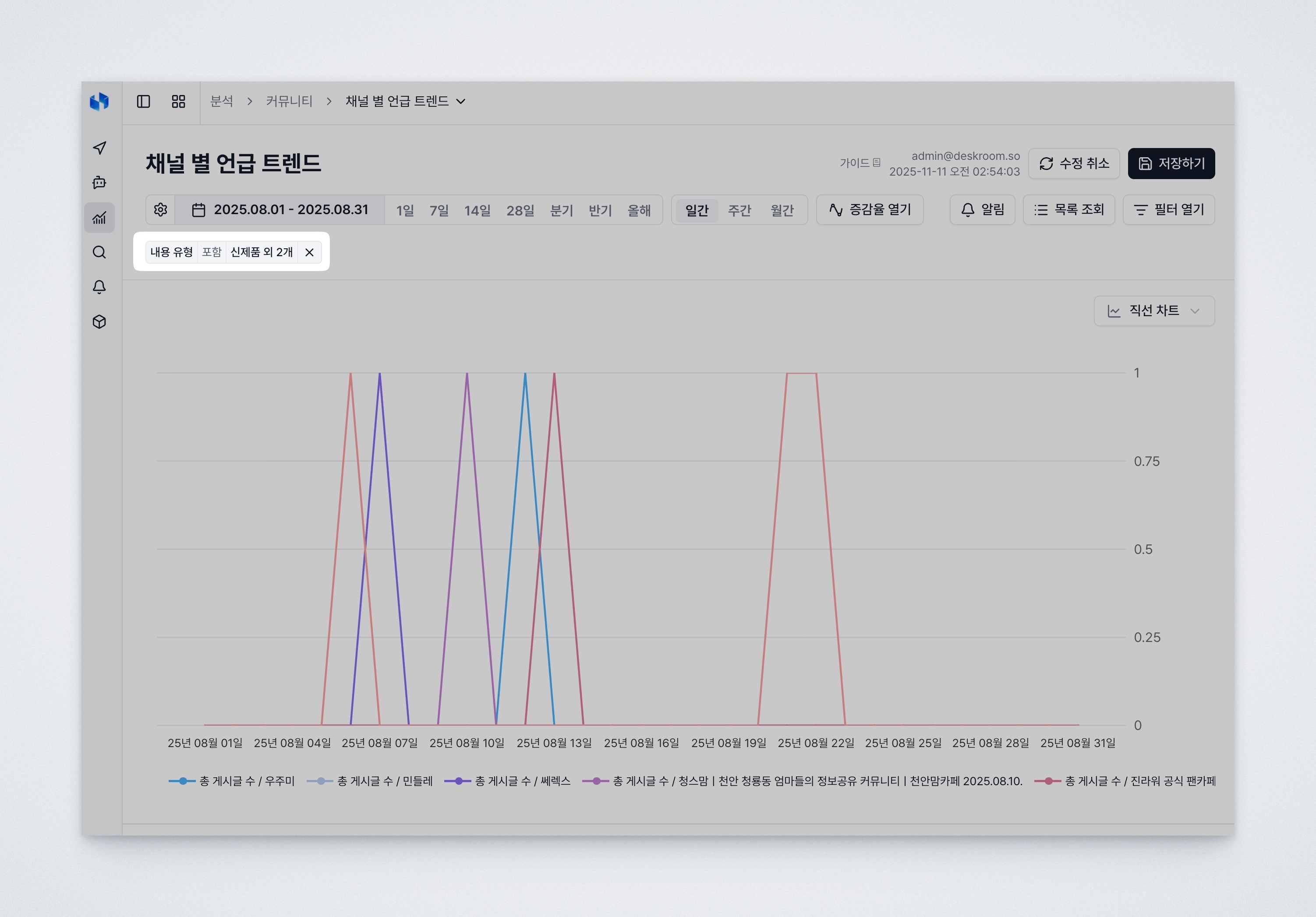 Deskroom analytics filter summary chips when filter panel is collapsed - channel mention trend chart with applied filter conditions visible at top