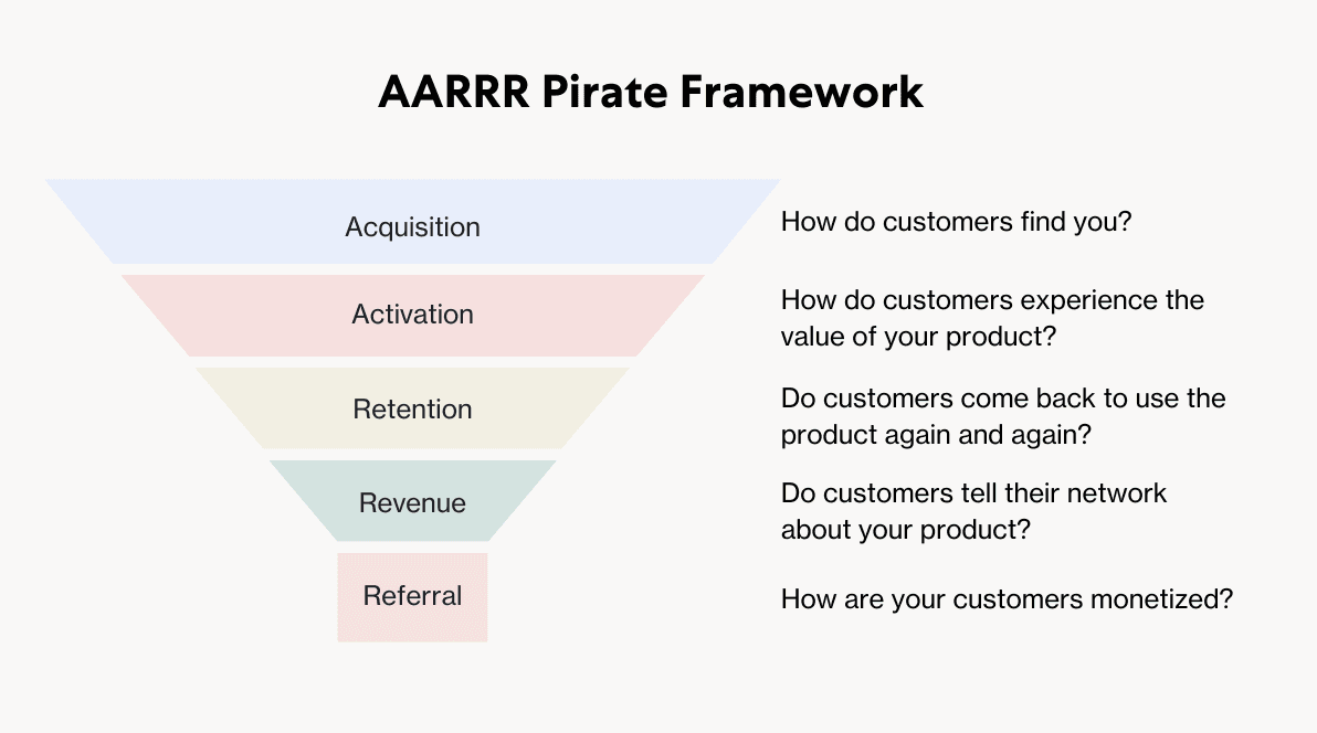 AARRR framework