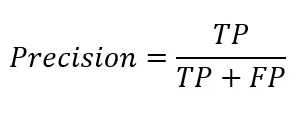 The definition of Precision by the number of True Positives and False Positives.