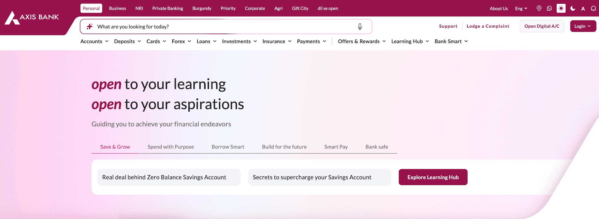 Axis Bank SWIFT code