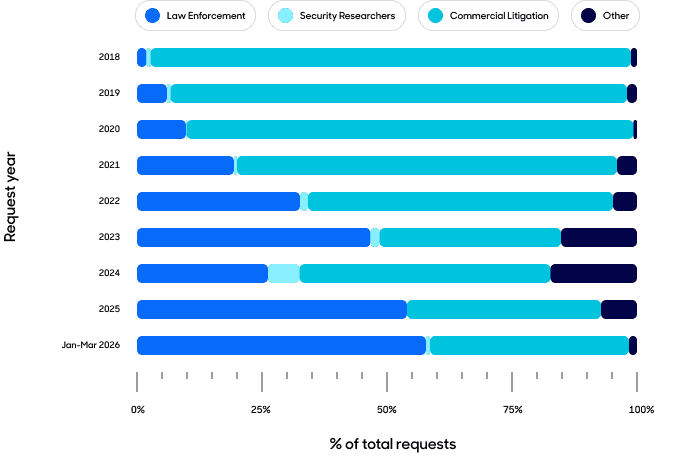 A bar chart