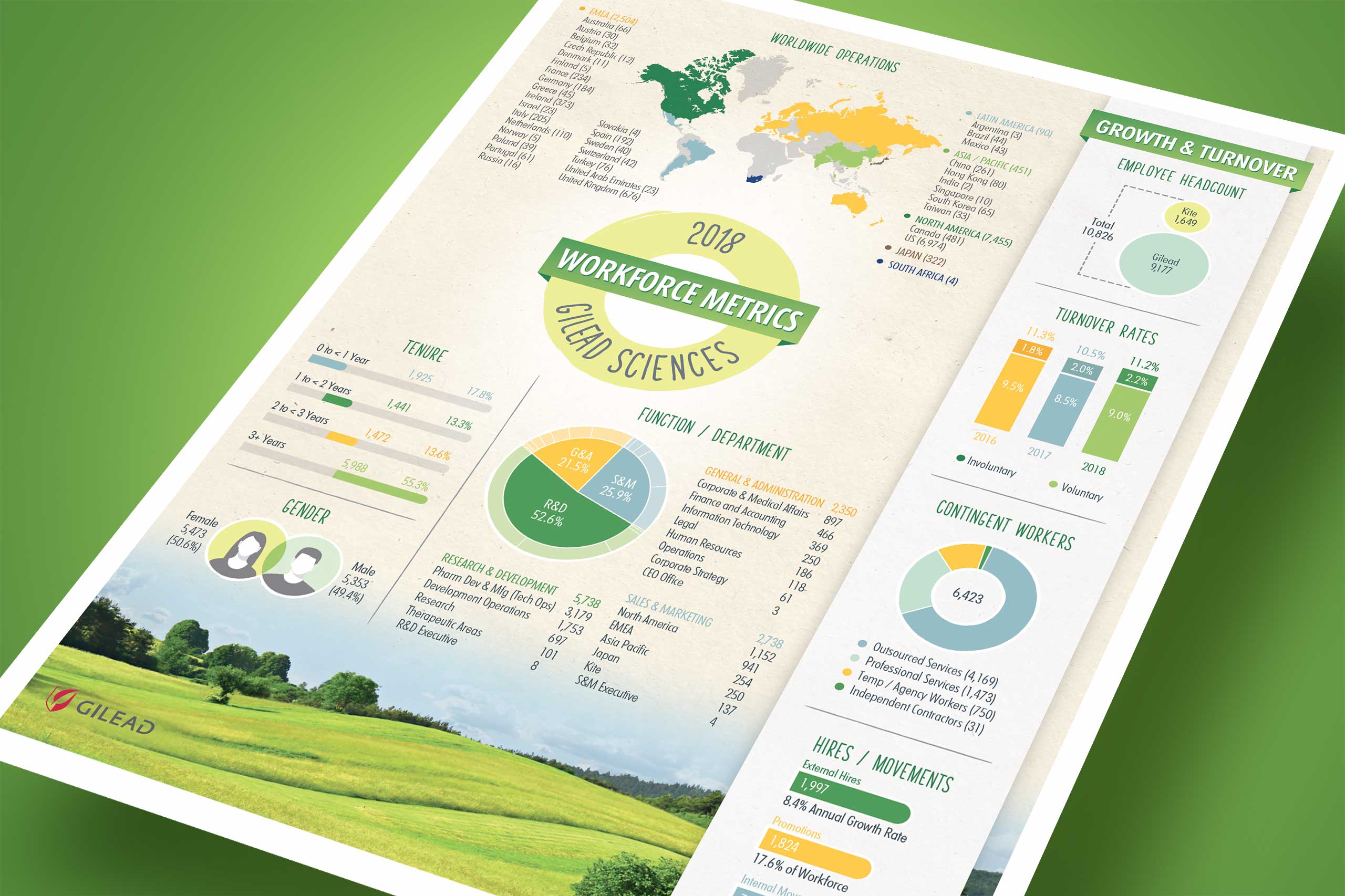 Gilead Infographic Design