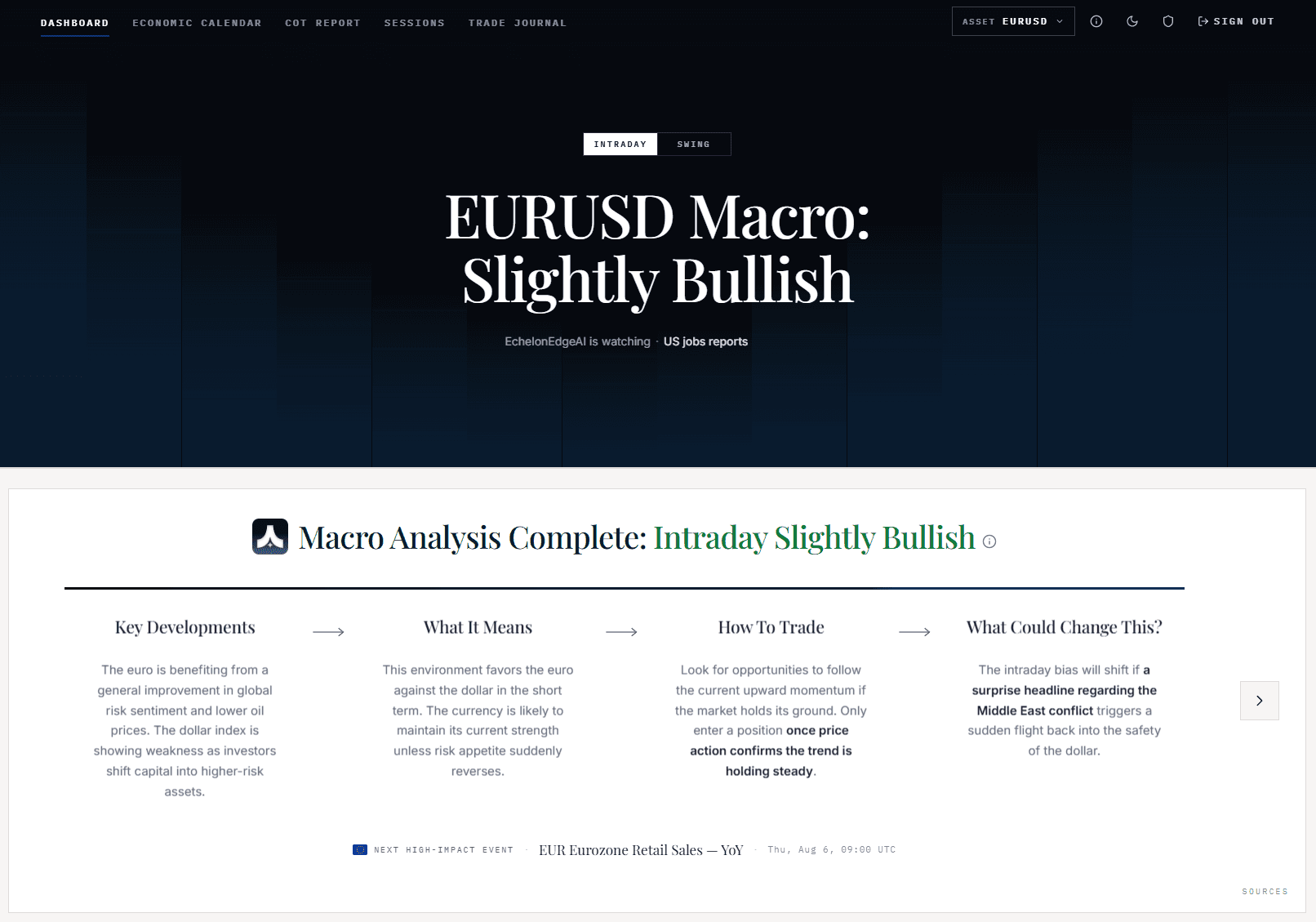 EchelonEdgeAI Macro Dashboard Example