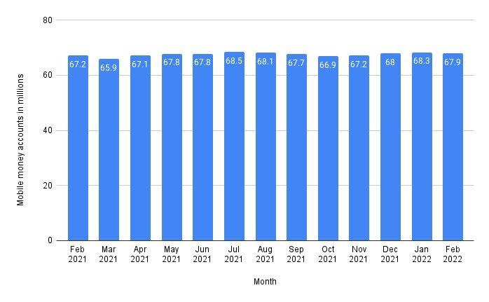 mobile-money-accounts-statistic