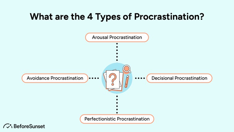 What are the 4 Types of Procrastination? 