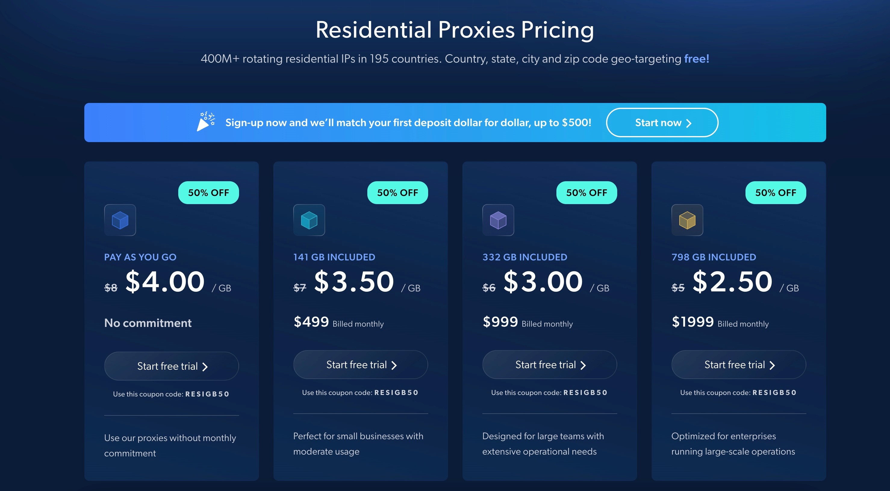Bright Data, the residential proxy pricing tiers showing commitment, included bandwidth and per GB rate