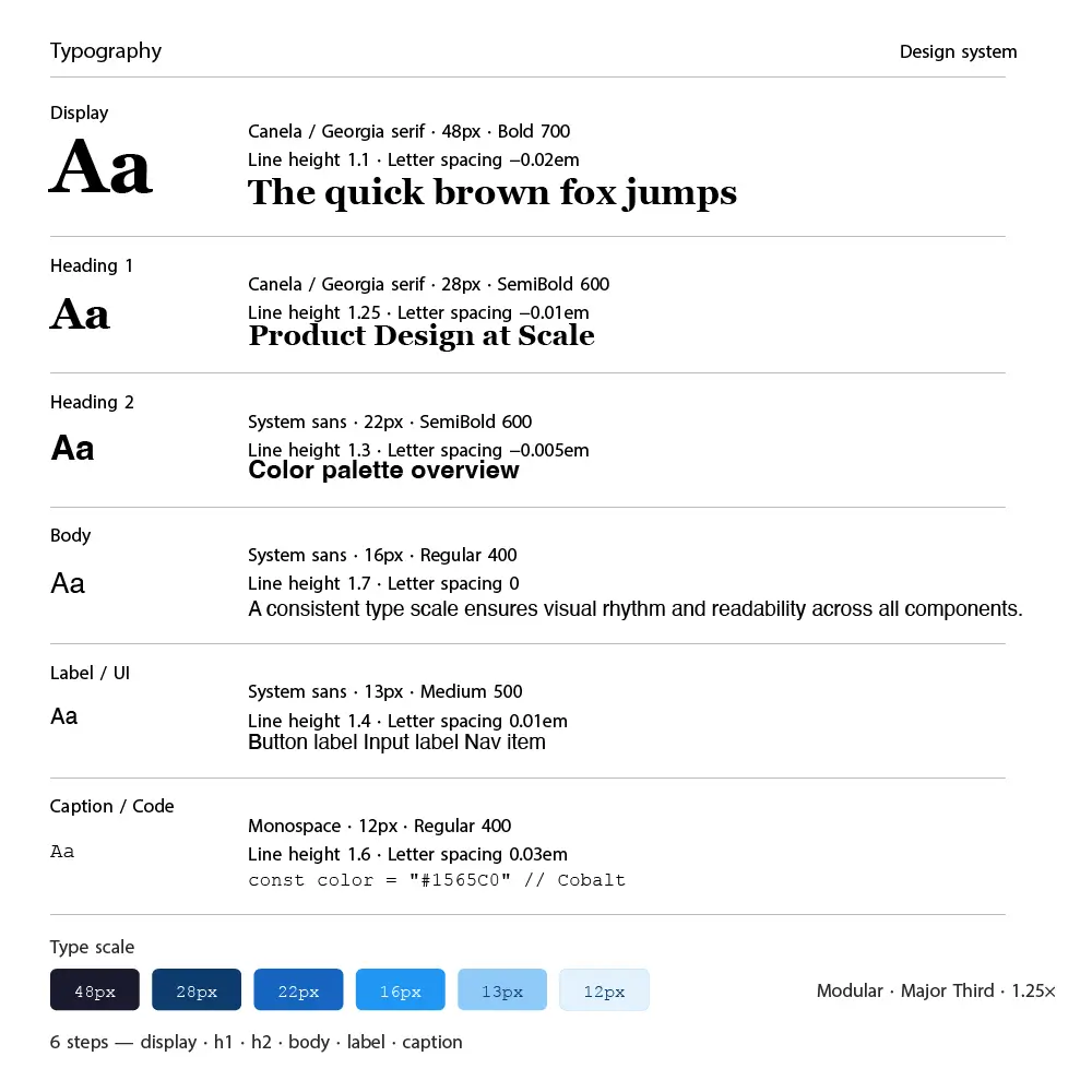 typography