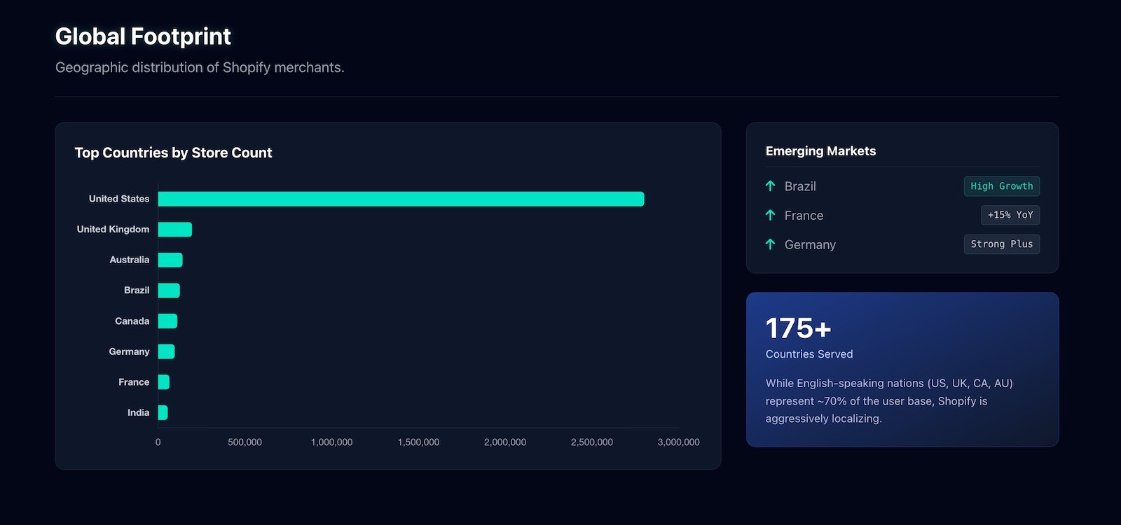 global footprint country