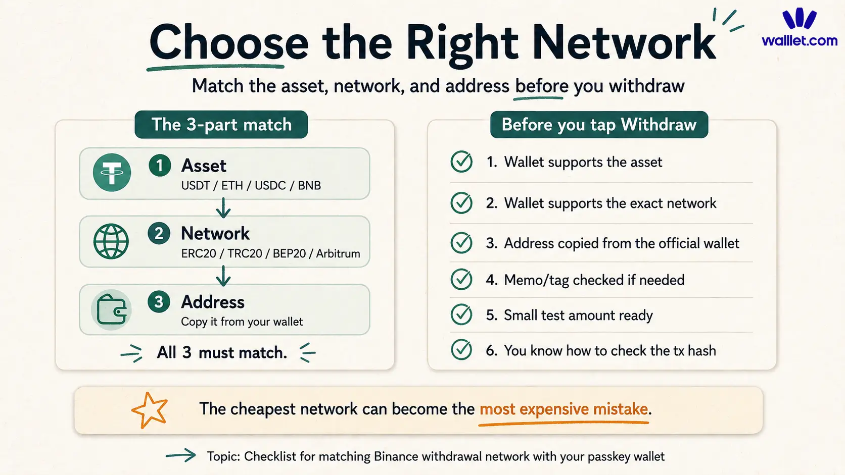 Checklist for matching Binance withdrawal network with passkey wallet receive network