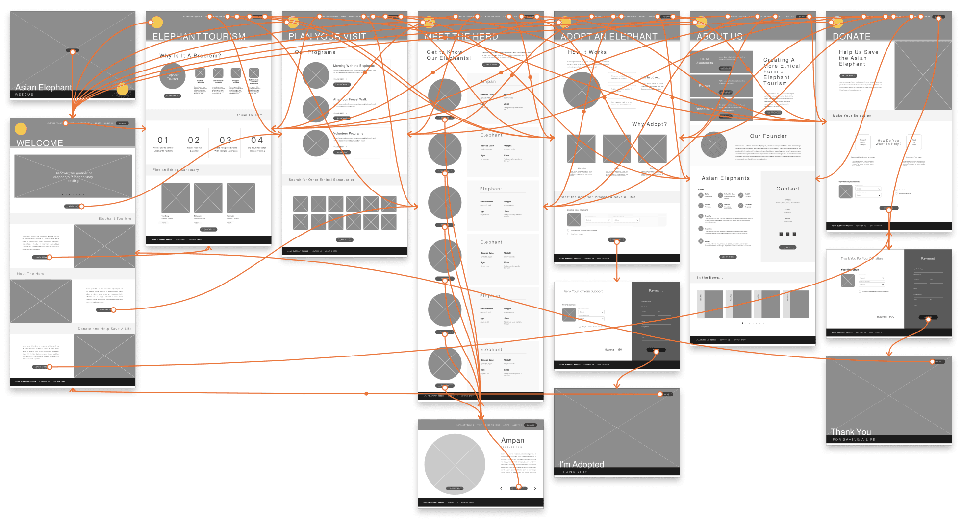 The lo-fi prototypes build on the wireframes, featuring concise text summaries that present key points clearly and effectively, delivering essential information without overwhelming users.