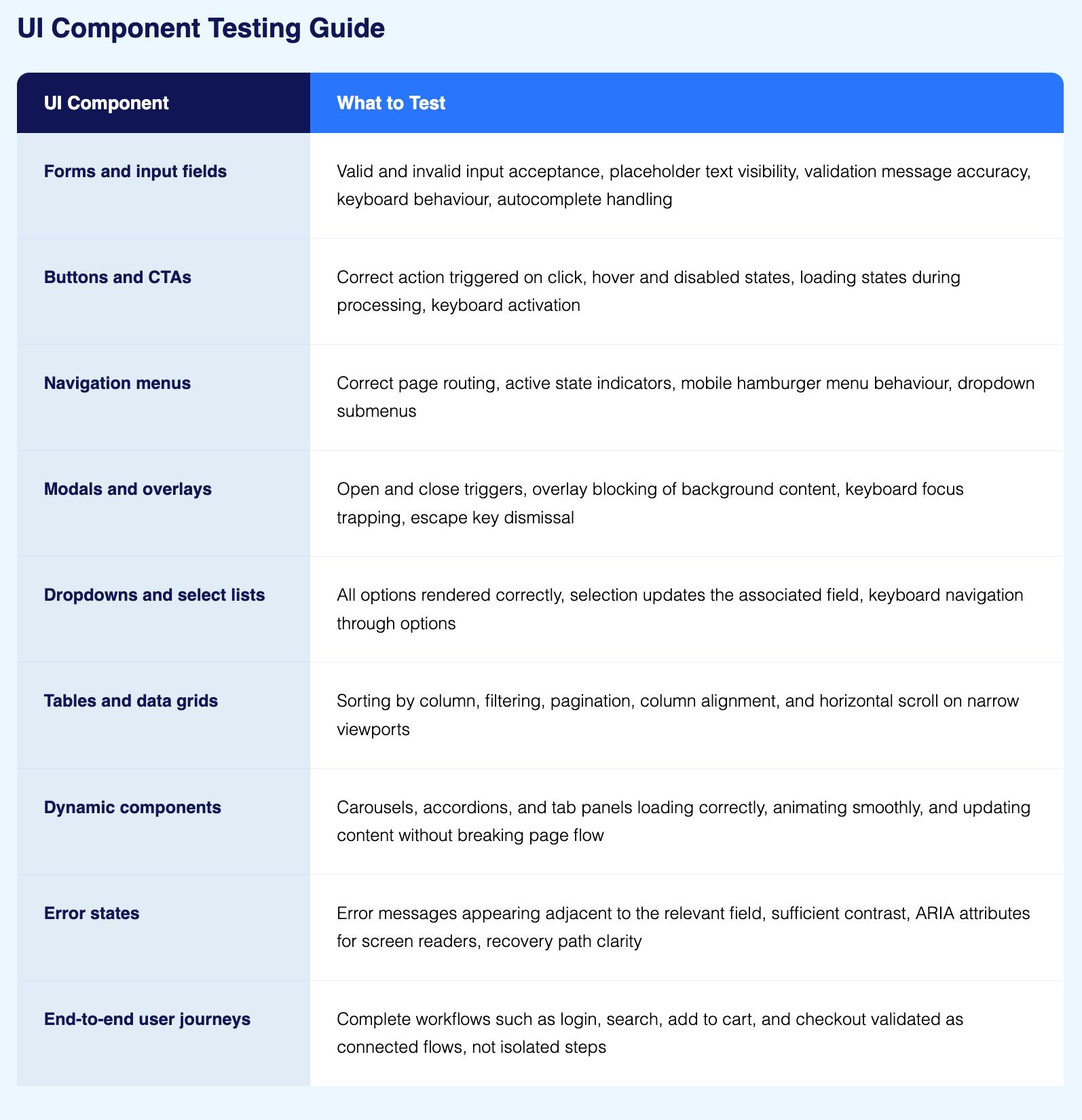 UI Component Testing Guide