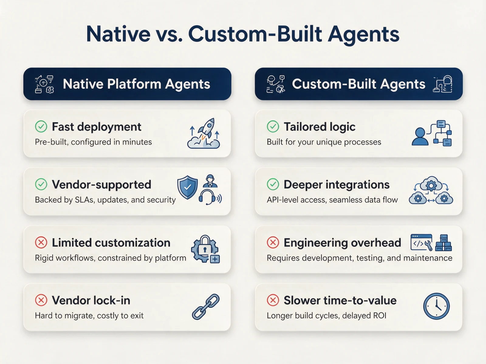 Native platform agents vs custom-built agents